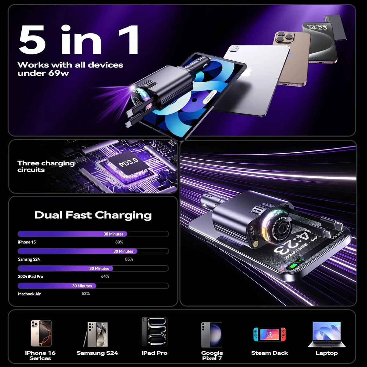 5 in 1 Retractable Fast Car Charger with Starlight & Aromatherapy