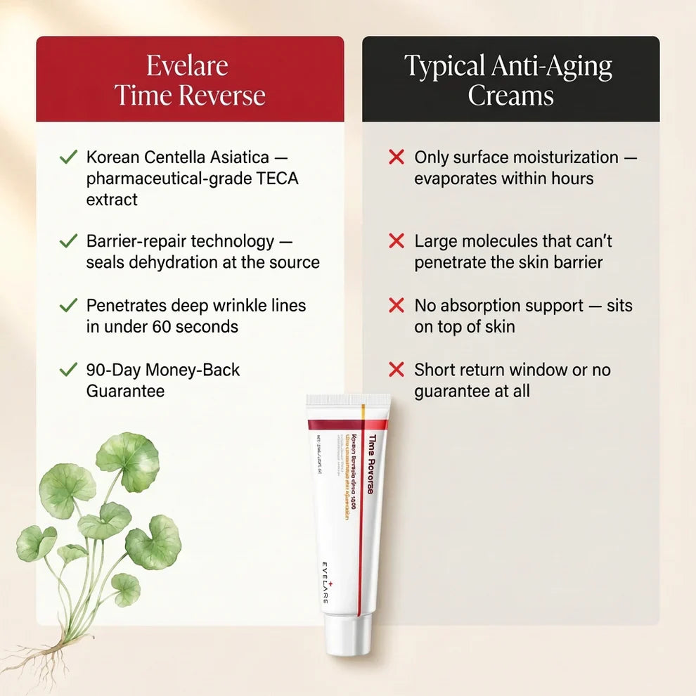 Evelare Time Reverse Cream – Anti-Aging & Skin Repair