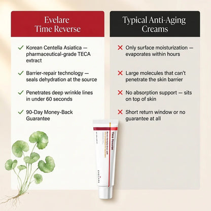 Evelare Time Reverse Cream – Anti-Aging & Skin Repair